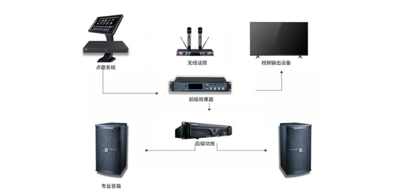 教你如何建立一套家庭卡拉OK系統